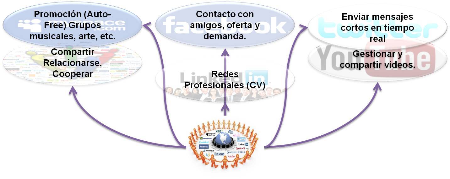 INFORMACIÓN, SOCIEDAD Y TECNOLOGÍA definitiva primera y última editar esta_2