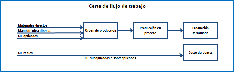 Sistema de Costeo por Ordenes de Producción