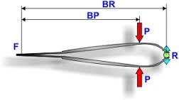 Mecanismos de Transmisión Lineal de movimiento