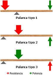 Mecanismos de Transmisión Lineal de movimiento