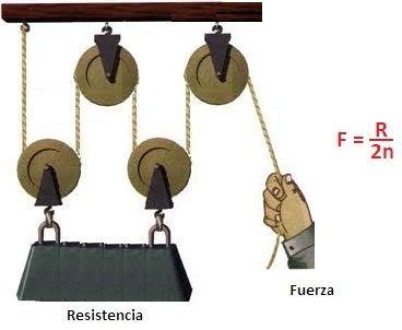 Mecanismos de Transmisión Lineal de movimiento