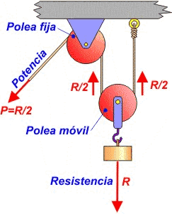 Mecanismos de Transmisión Lineal de movimiento