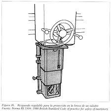 Medios de Proteccion en Maquinaria