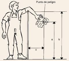 Medios de Proteccion en Maquinaria