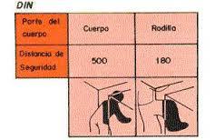 Medios de Proteccion en Maquinaria