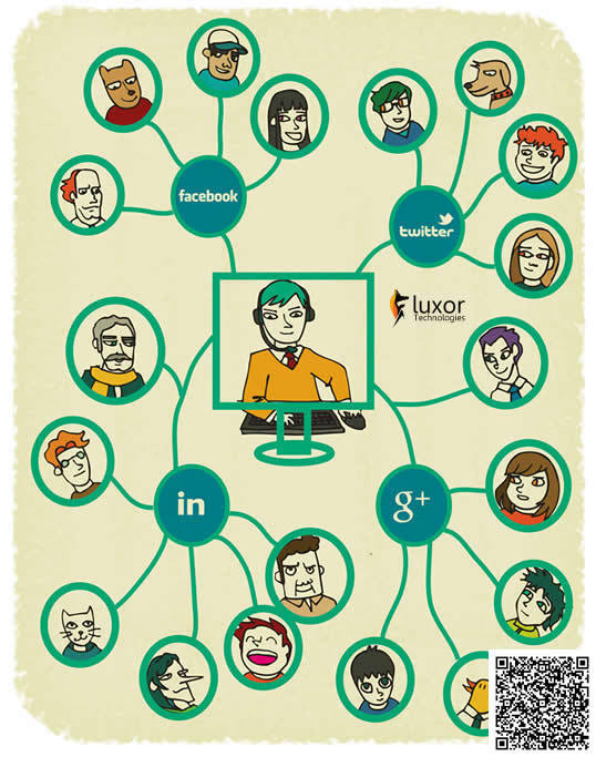 Redes Sociales