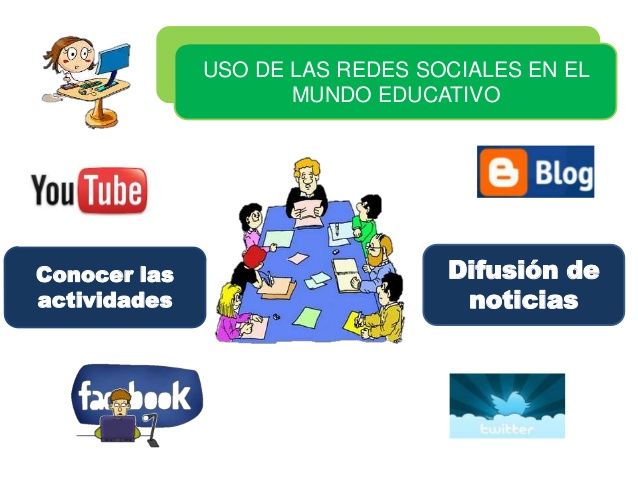 Redes Sociales