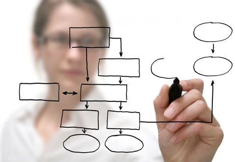 PROCESO ESTRATEGICO