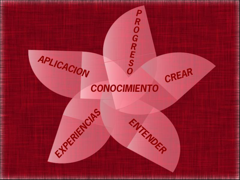 Critica de la idea empirista y asociacionista de la práctica educativa.