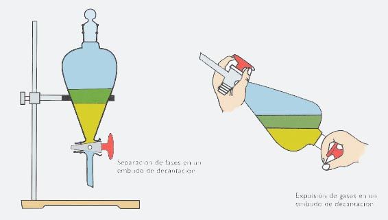 Metodos De Separaciòn De Mezclas