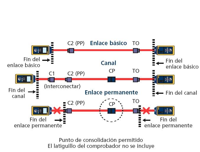 certificación en sistemas de cableado estructurado