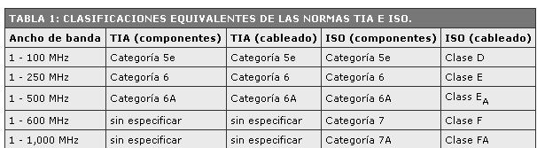 certificación en sistemas de cableado estructurado