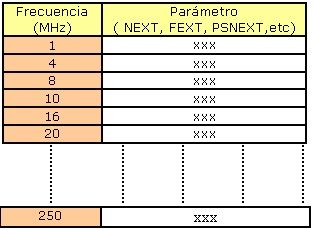 certificación en sistemas de cableado estructurado