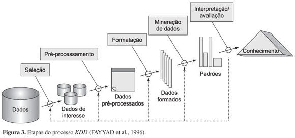 O PAPEL DO DATA MINING NA ESTRATÉGIA EMPRESARIAL