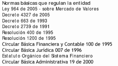 ENTIDADES DE CONTROL, VIGILANCIA Y APOYO DEL SISTEMA FINANCIERO