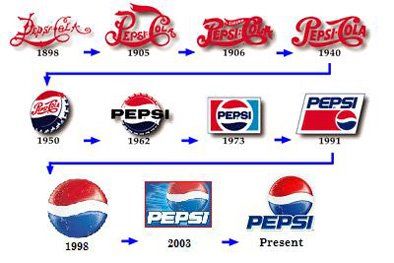 La operación de mercadotecnia y la publicidad del anunciante