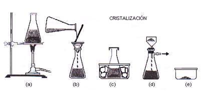 Métodos de separación de mezclas. -Angelica Garcia Aragon 2B PIA V.
