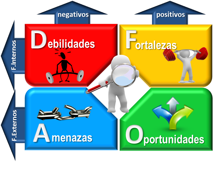 estrategia de mercadotecnia y producción