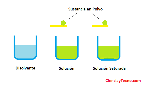 PROPIEDADES ESPECÍFICAS DE LA MATERIA