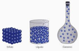 PROPIEDADES ESPECÍFICAS DE LA MATERIA