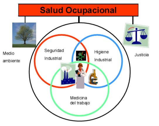 OHSAS 18001:2007