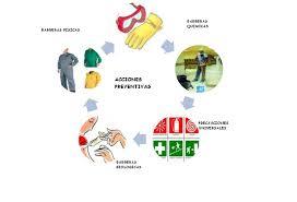 OHSAS 18001:2007