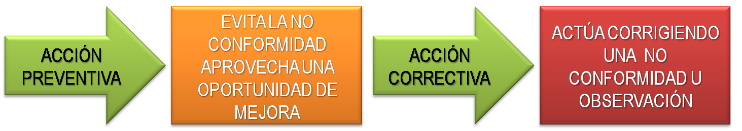 OHSAS 18001:2007