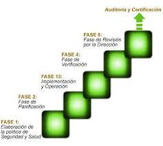 OHSAS 18001:2007