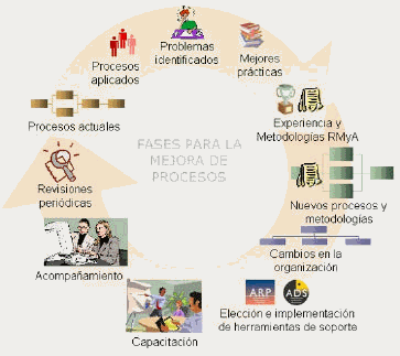 OHSAS 18001:2007