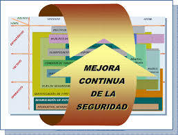 OHSAS 18001:2007