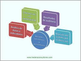 OHSAS 18001:2007