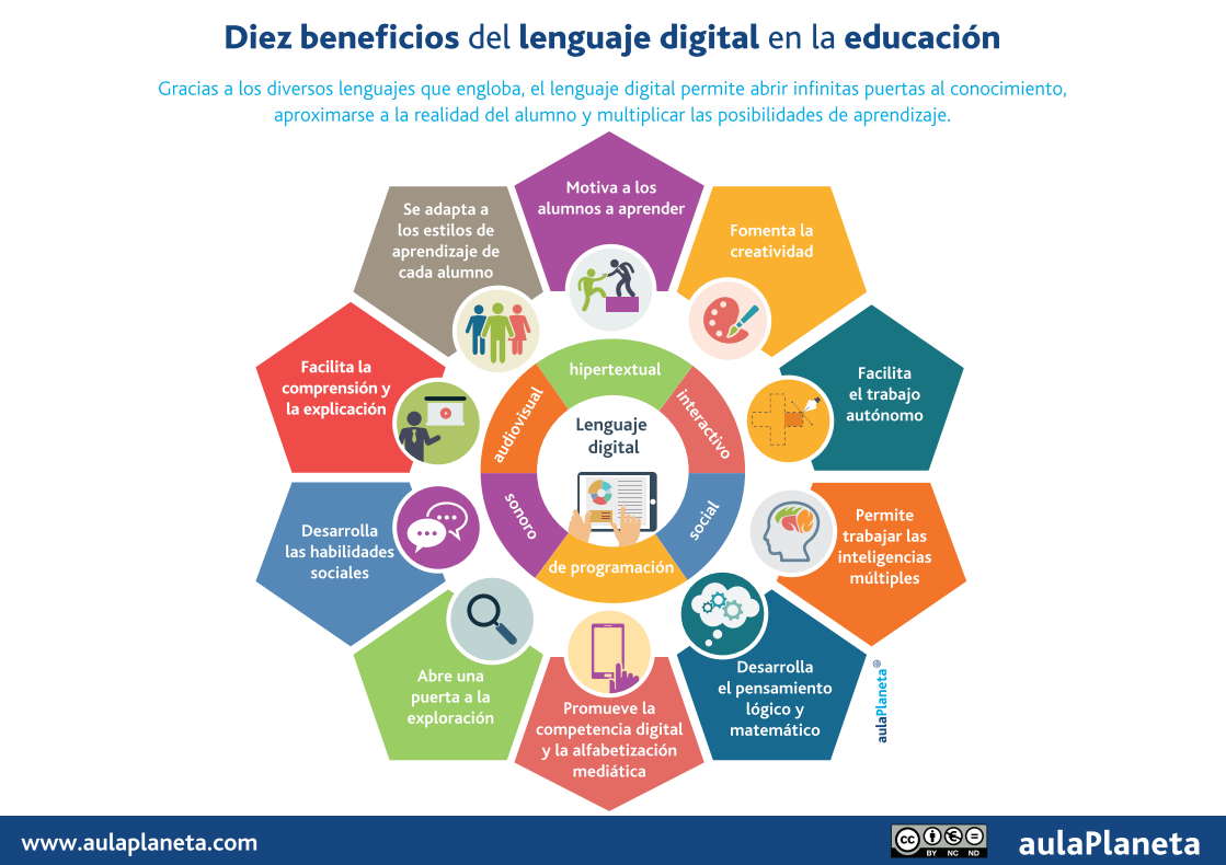 HABILIDADES DE LA CULTURA DIGITAL