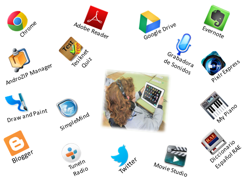 Tecnologías para la sala de clases presencial y virtual
