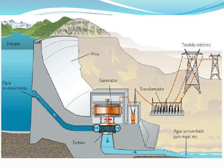 Reflexiones sobre el papel de la Ingeniería Civil en la evolución del medio ambiente en Colombia