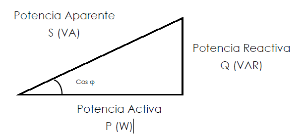 FACTOR DE POTENCIA (I)