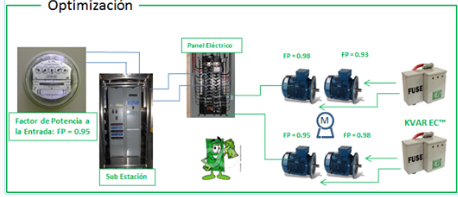FACTOR DE POTENCIA (I)