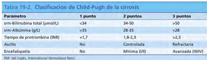 Enfermedad gástrica, intestinal y pancreática exocrina