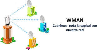 informe tres medios de transmisión Inalámbricos y su tilización .100201-80