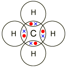 5.3 Covalent Bonding