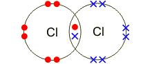 5.3 Covalent Bonding