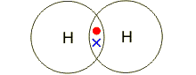 5.3 Covalent Bonding