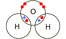 5.3 Covalent Bonding