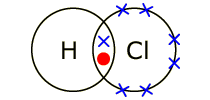 5.3 Covalent Bonding