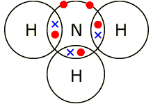 5.3 Covalent Bonding