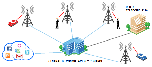 PROBLEMA 3 MEDIOS DE INFORMACION INALAMBRICOS
