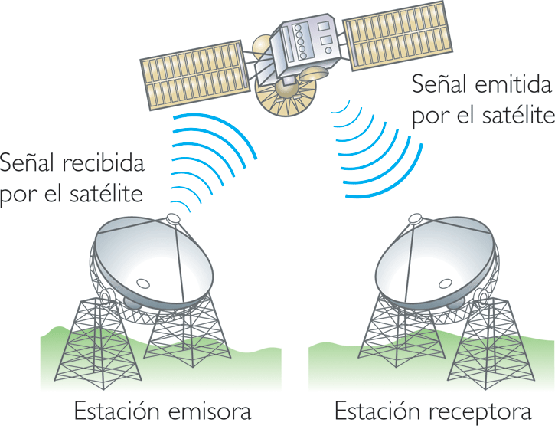 PROBLEMA 3 MEDIOS DE INFORMACION INALAMBRICOS