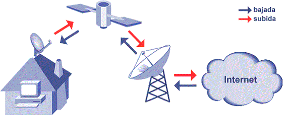PROBLEMA 3 MEDIOS DE INFORMACION INALAMBRICOS