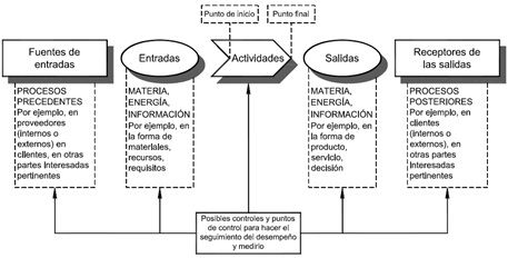 NORMA TÉCNICA NTC-ISO COLOMBIANA 9001 SISTEMAS DE GESTIÓN DE LA CALIDAD. REQUISITOS