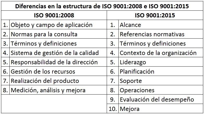 NORMA TÉCNICA NTC-ISO COLOMBIANA 9001 SISTEMAS DE GESTIÓN DE LA CALIDAD. REQUISITOS