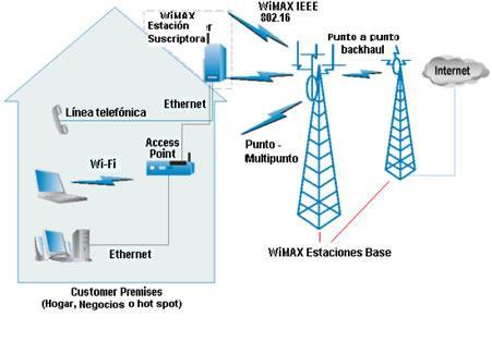 Herramientas telemáticas 100201A_289 Medios de transmisión inalámbricos